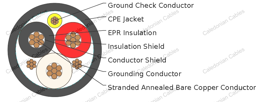 Mine Power Feeder Cable, CPE Jacket, 5kV